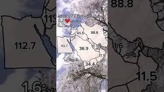 عدد سكان الشرق الأوسط لسنة 2023 ️️
