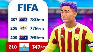 The Hardest Rebuild? Only Using FIFA‘S Worst Ranked Nations