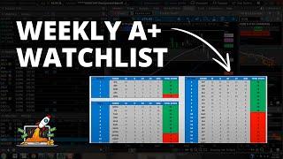 The Weekly A+ Watchlist (Setups + Key Levels + Game Plan) | Taylor Horton