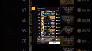 GOD PRAKHAR region Player PC LOBBY #freefire #grandmaster #shorts #trending #Ffvickyhere