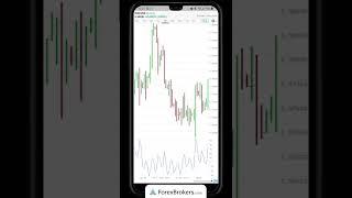 Interactive Brokers Mobile App Walkthrough: Trade forex on mobile | ForexBrokers.com