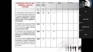 INTRODUCTION TO THE CRIMINAL JUSTICE SYSTEM-PART 1