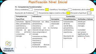 Ejemplo Planificación Nivel Inicial Concurso 2021