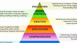 Bloom's Taxonomy