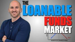 Macro: Unit 4.7 -- The Loanable Funds Market