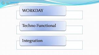 Workday Technical Training For Beginners