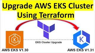 AWS EKS Cluster Upgrade From v1.30 to v1.31 Using Terraform Without Application Downtime #Kubernetes