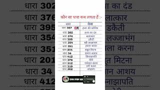 भारतीय कानून की प्रमुख धाराएं और उनका उपयोग | Major sections of Indian law and their use |