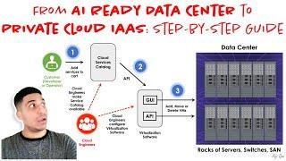 From AI Ready Data Center to Private Cloud IaaS: Step-by-Step Guide