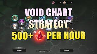 Void Chart Strategy - Clockwork Ballet - T7 Boss Rush Strategy - TLI SS5