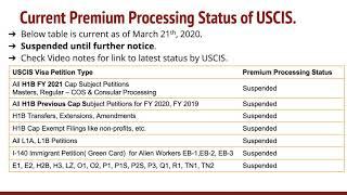 USCIS Premium Processing Suspended from March 20th, 2020