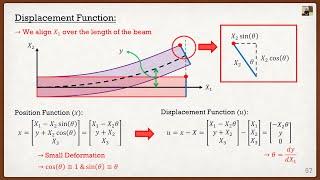 Intro to the Finite Element Method Lecture 2 | Solid Mechanics Review