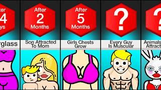 Timeline: What If Everyone Kept Getting More Attractive?