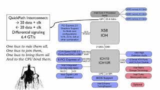 20.2.5 System-level Interconnect