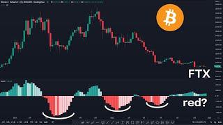 FTX crisis replicates 15-year Bitcoin bottom? What is the reason why btc is good but not rising?