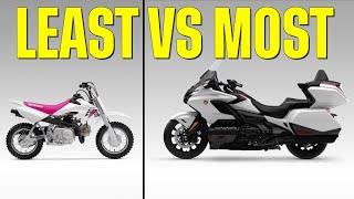 Here Are Honda's Most Expensive and Least Expensive Motorcycles!