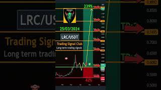 Technical analysis for LRC/USDT - Long-Term Trading Signals Loopring Analysis! #trading #freesignals