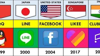 Timeline of Social Media Evolution 1997-2022