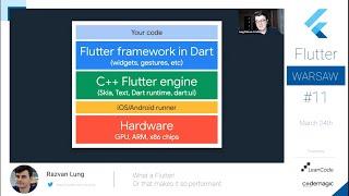 Razvan Lung - What a Flutter! Or what makes it so performant - Flutter Warsaw #11