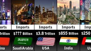 Imports by Country (2024)