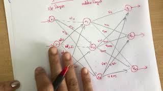 3. #Network topology - Artificial Neural Network - #soft computing, #neural network, #feed forward