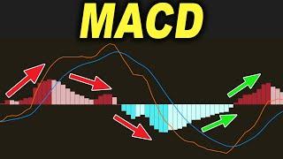 Best Part Of The MACD Indicator Trading