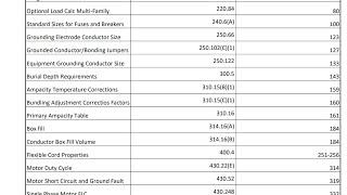 NEC Tables Quick Reference F R E E download.