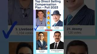 Top Direct selling Compensation plan-poll 2023