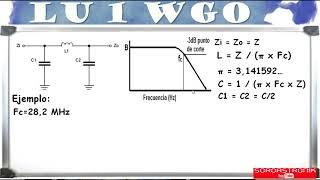 LU1WGO: Tanque PI (filtro en PI, pasa-bajos) Teoría, diseño, construcción y ensayos.