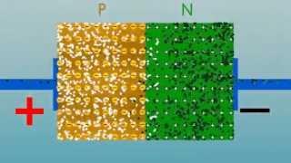 The PN Junction. How Diodes Work? (English version)