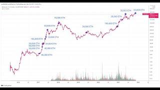 Ile jest warta złotówka? Trading krypto to nie gra 50/50. Vitalik dumpuje ETH.