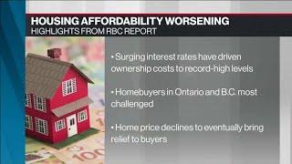 Canada Has a Housing Affordability Crisis: RBC