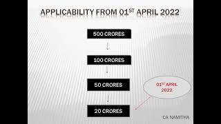 UPDATE ON E – INVOICE MANDATORY FROM 01ST APRIL 2022