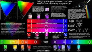 Why magenta is not pink.