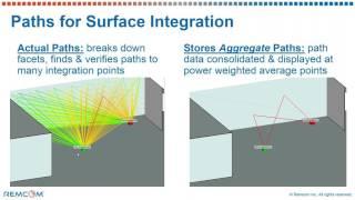 Detailed Indoor Channel Modeling with Diffuse Scattering for 5G Millimeter-Wave Wireless Networks