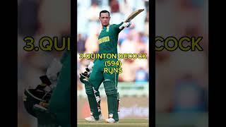 TOP 5 MOST RUN SCORERS IN THE WORLD CUP 2023#subscribe #like #shorts