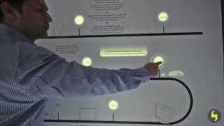 Interactive Projection Mapping - Interactive Projection Wall | 3d Projection Mapping | Dubai Police