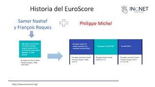 EuroSCORE. Historia