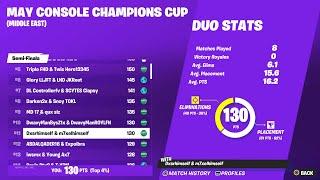 How I Qualified in console cup finals 