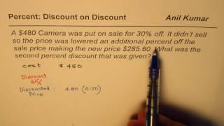 Short Cut To Solve Percent Discount on Discount Problems