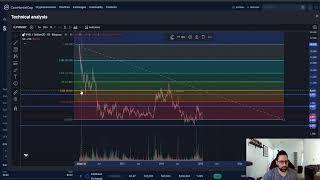 Vulcan Forged PYR CRYPTO, PRICE PREDICTION, TARGETS, ANALYSIS AND OPINION TODAY