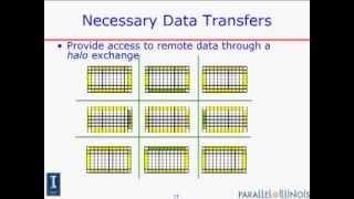 "Changing How Programmers Think about Parallel Programming," William Gropp