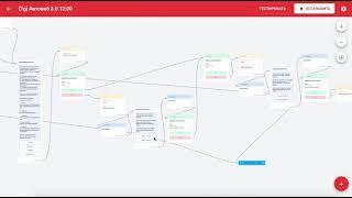 Обзор автовебинарной воронки для онлайн-школы