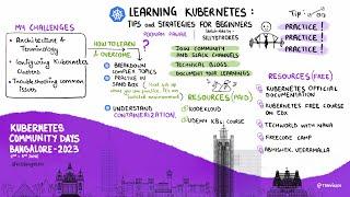 Learning Kubernetes: Tips and Strategies for Beginners | Poonam Pawar