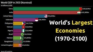 Top 10 Biggest Economies in the World (1970-2100) | Bar Chart Race | DataInRace