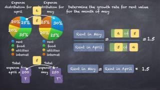 Mastering Pie Charts : Data Interpretation 3