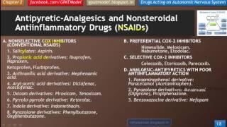 Classification of autocoid based drugs