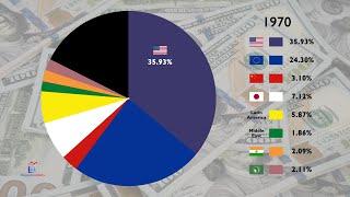 The Share of GDP by Country Across the Globe (1970-2024)