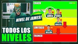  NIVELES de los JUGADORES del CLUB LEÓN  Jornada 5  JAMES RODRIGUEZ CLAUSURA 2025 Liga MX