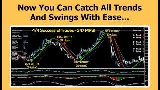 [FREE] Watch this powerful Forex ‘trick’ in action - trend profiteer system